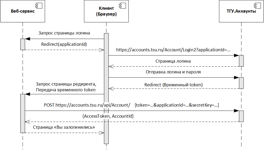 OAuth